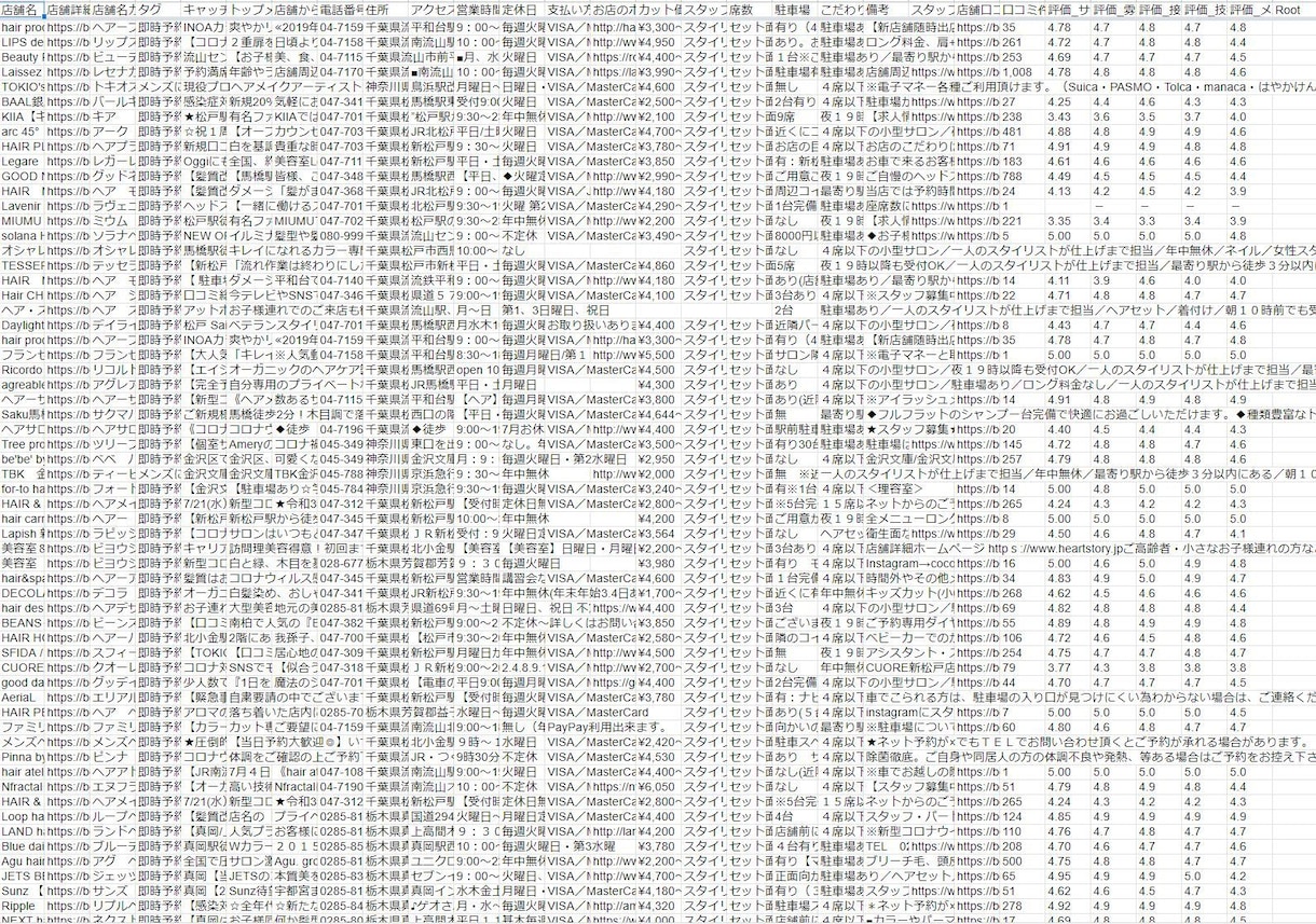 ご希望のウェブサイトからデータをリスト化します 定期データ収集、クローラー開発、RPAもご提案できます。 イメージ2