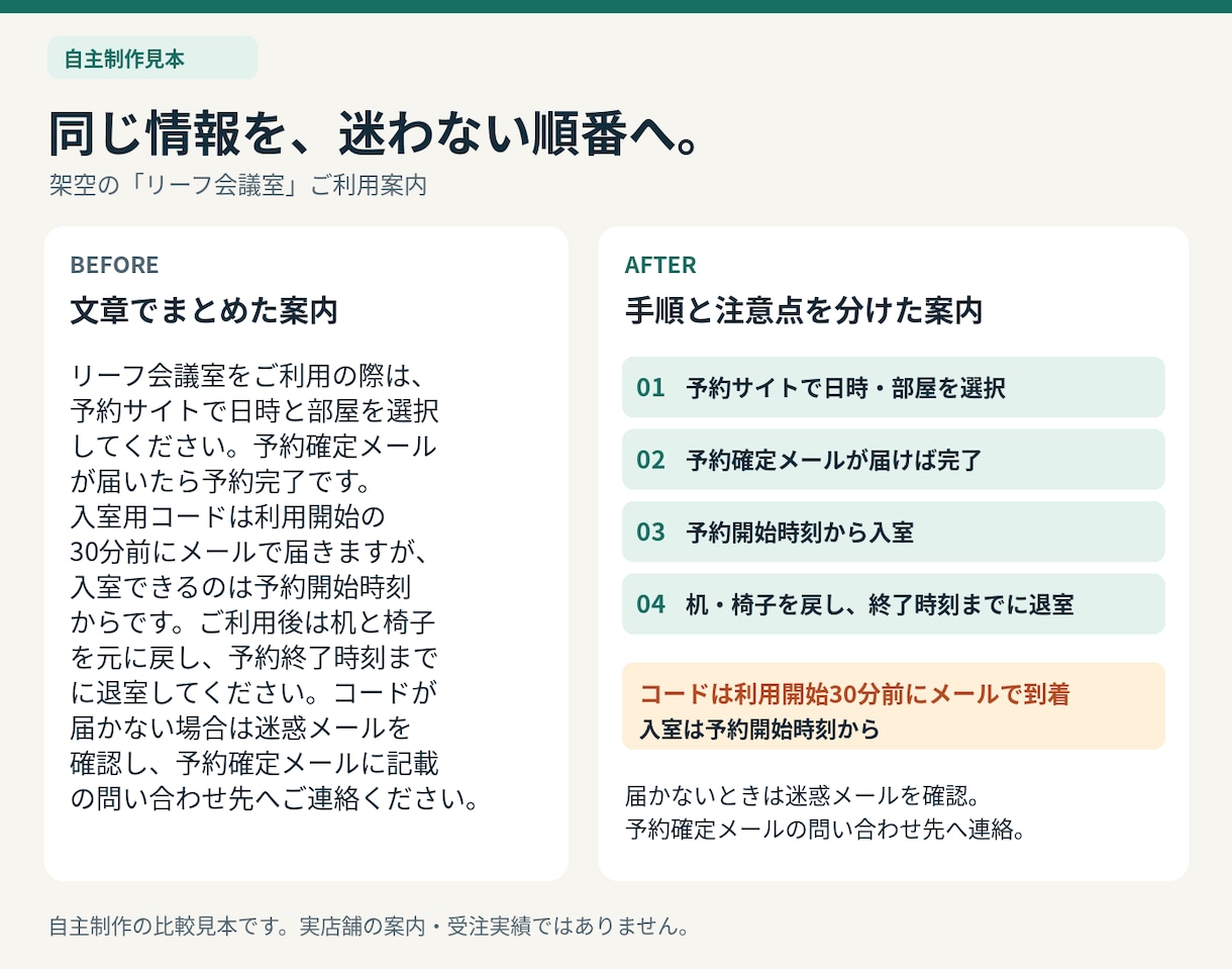 利用手順や説明文を図解の案内画像1枚に整理します ご利用手順・社内案内に。PNGとPDFで納品 イメージ2
