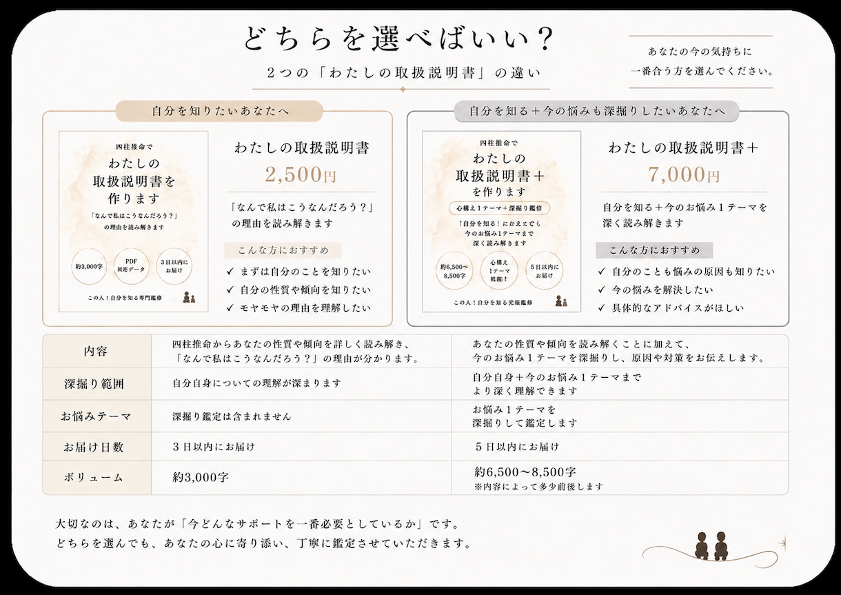 四柱推命でわたしの取扱説明書を作ります 「なんで私はこうなんだろう？」の理由を読み解きます イメージ2