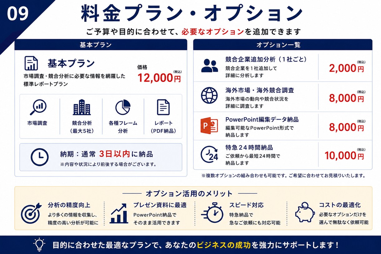 市場調査・競合分析レポートを分かりやすく作成します 市場規模・競合比較・価格調査・差別化まで一括対応 イメージ9