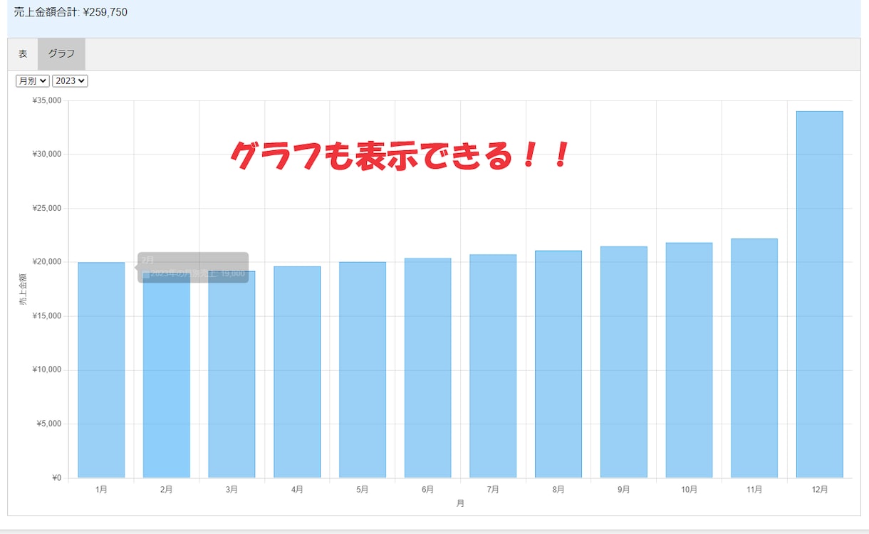 ココナラの売上を簡単に集計して、可視化します 誰でも使える！表とグラフで簡単表示！ イメージ3