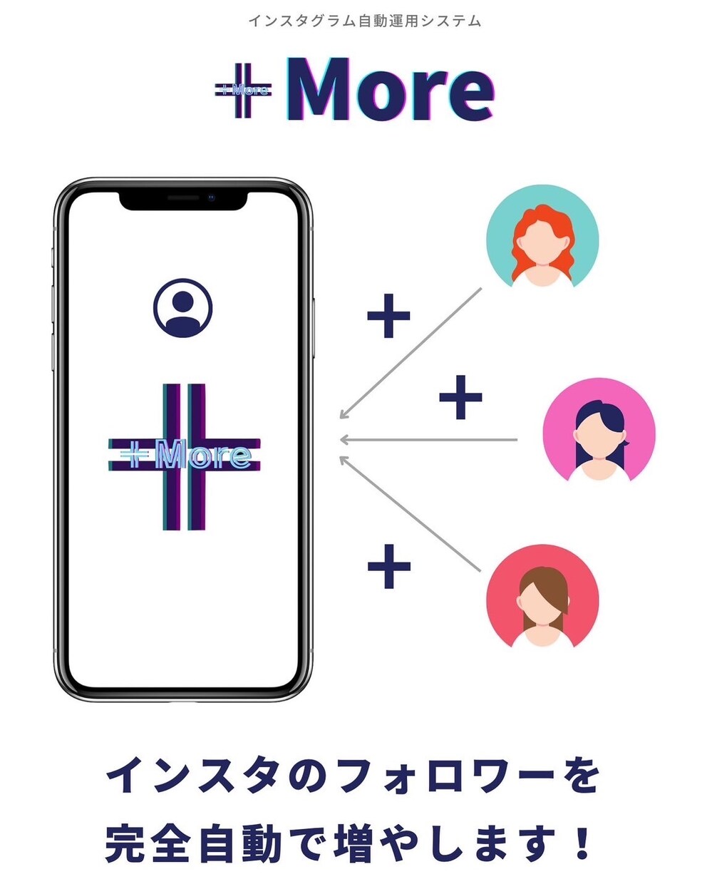 3ヶ月！AIが自動でフォロワー獲得します インスタグラムで集客の最大化！売上/集客につながる イメージ1