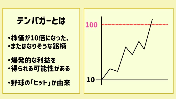 テンバガー　株の見つけ方教えます テンバガーの探し方、スクリーニング方法を教えます。 イメージ1