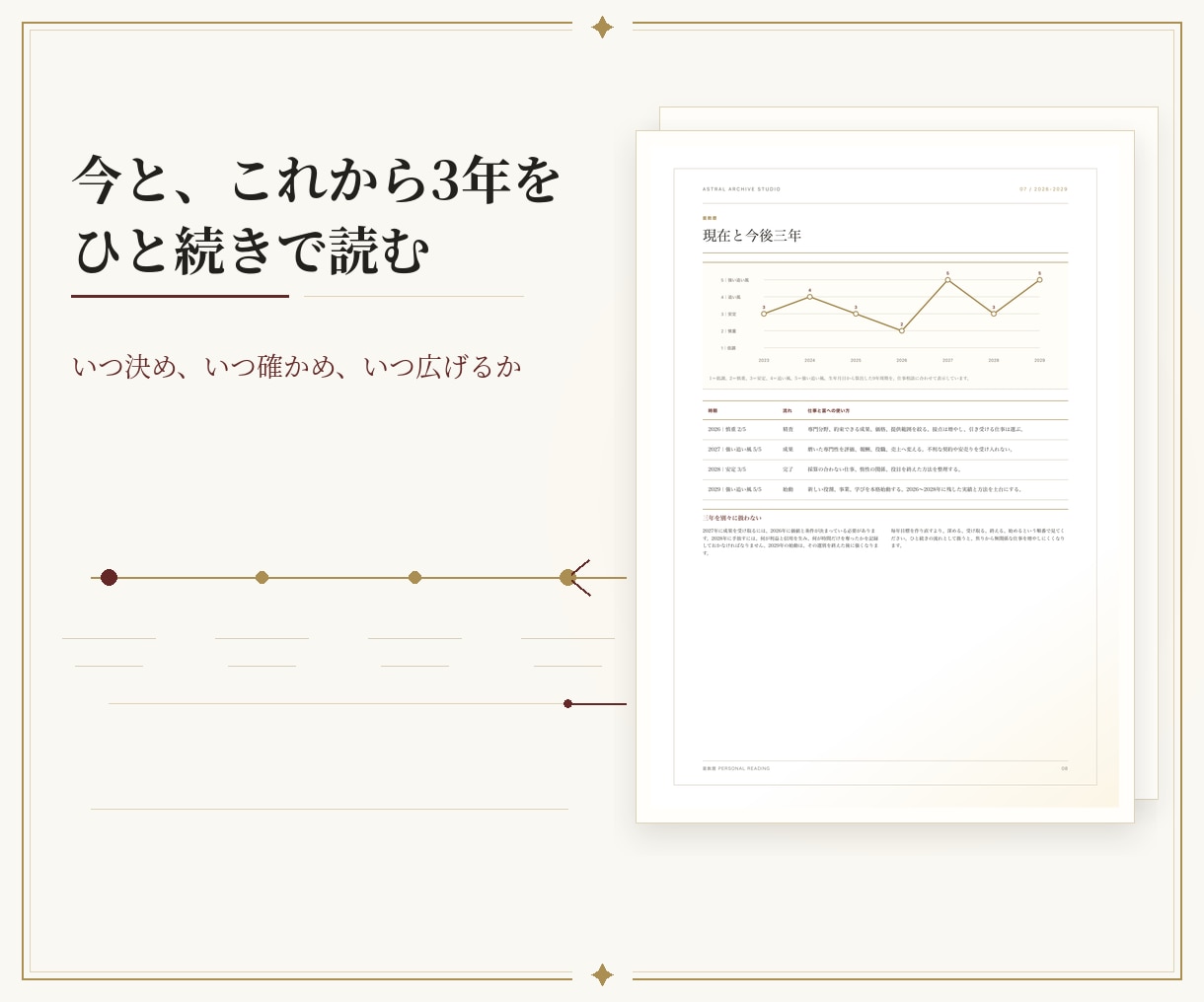 仕事の選択基準と今後3年を星数暦で鑑定します 過去の転機を照合し、残る・転職・独立を比べる一冊に イメージ5