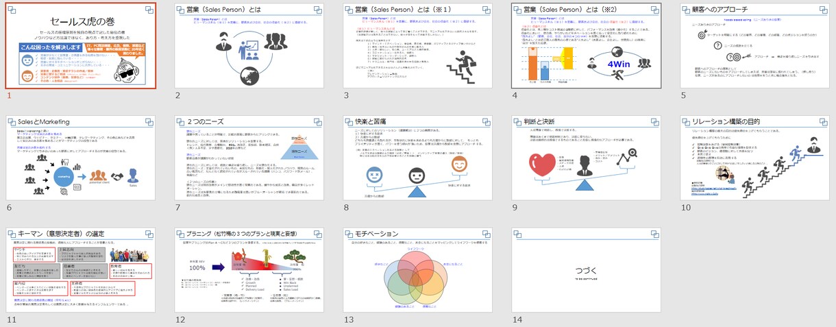 提案書／企画書／販促資料（パワポ）作成承ります IT/PC周辺機器/広告/保険/派遣など販促活動経験多数あり イメージ2