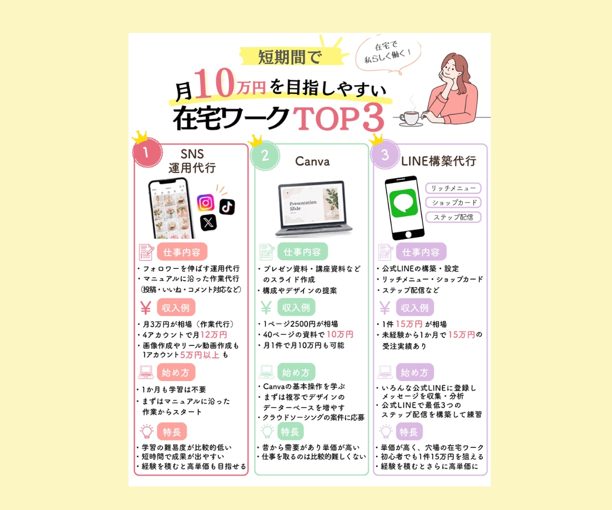 伝えたい情報を見やすい図解デザインにします ブログ・記事・会社資料などの情報をわかりやすく整理します！ イメージ3
