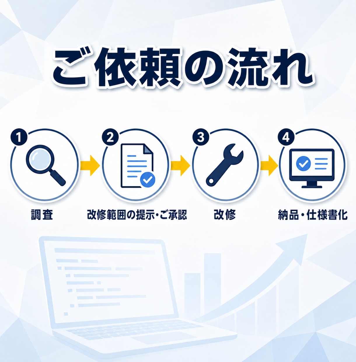 前任者と連絡取れないシステム改修します 解析と改修の工程を分けて進める、安心設計の改修代行をします イメージ5