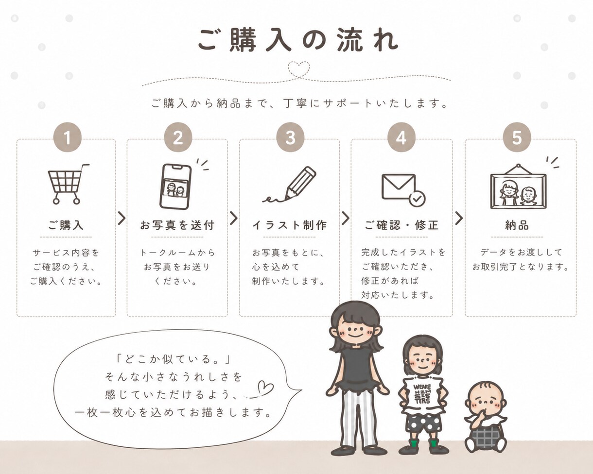 どこか似ている、やさしい似顔絵をお描きします 写真では伝えきれない”ぬくもり”を、一枚のイラストに。 イメージ2