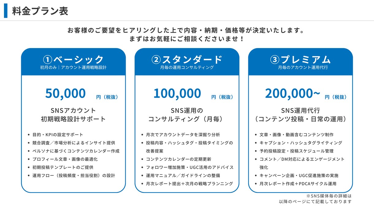 X・インスタ・TikTok運用代行＆コンサルします 【実績50社以上】フォロワー増・集客・成約UP イメージ8