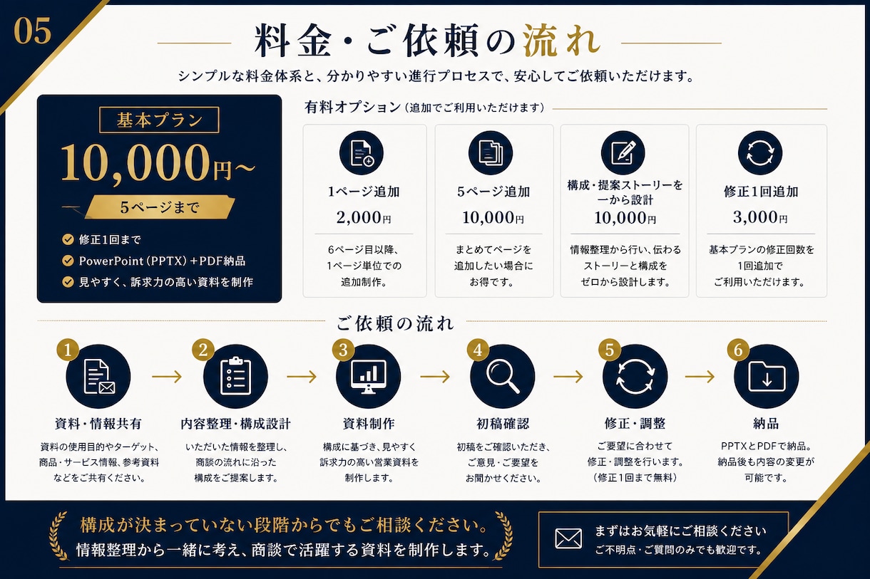 営業目線で伝わる提案資料を構成から制作します 法人営業12年の経験で、商談を前に進める資料へ イメージ5