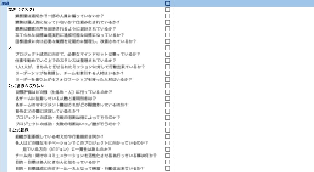 不整合分析_事業運営上の課題整理支援を行います ヒトとコト両面の経験を活かした分析で不整合を炙り出します！ イメージ5