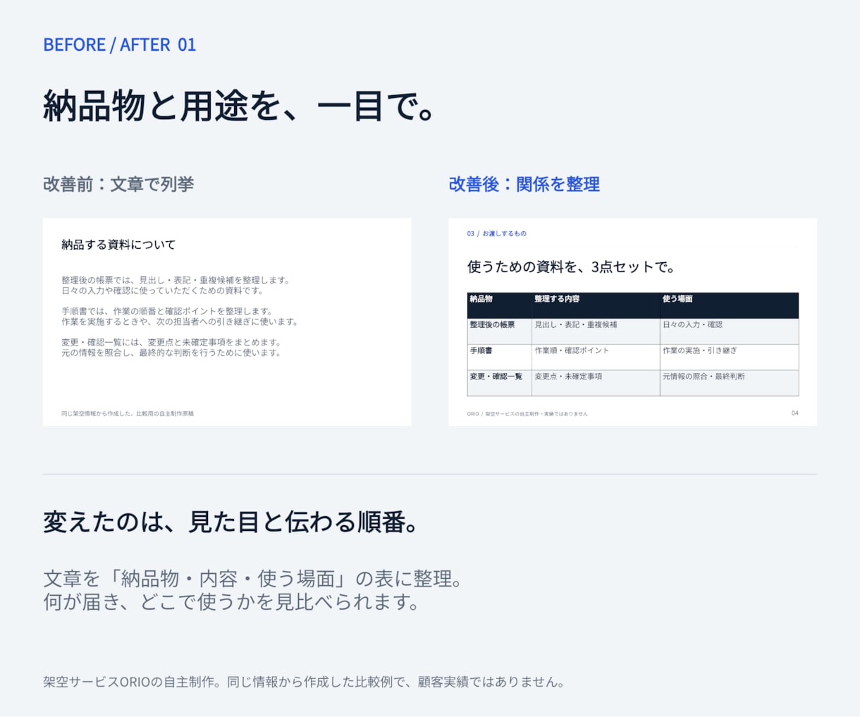 法人営業資料10枚を構成から見やすく整えます 支給情報を整理し、伝わる順番とデザインで仕上げます イメージ2