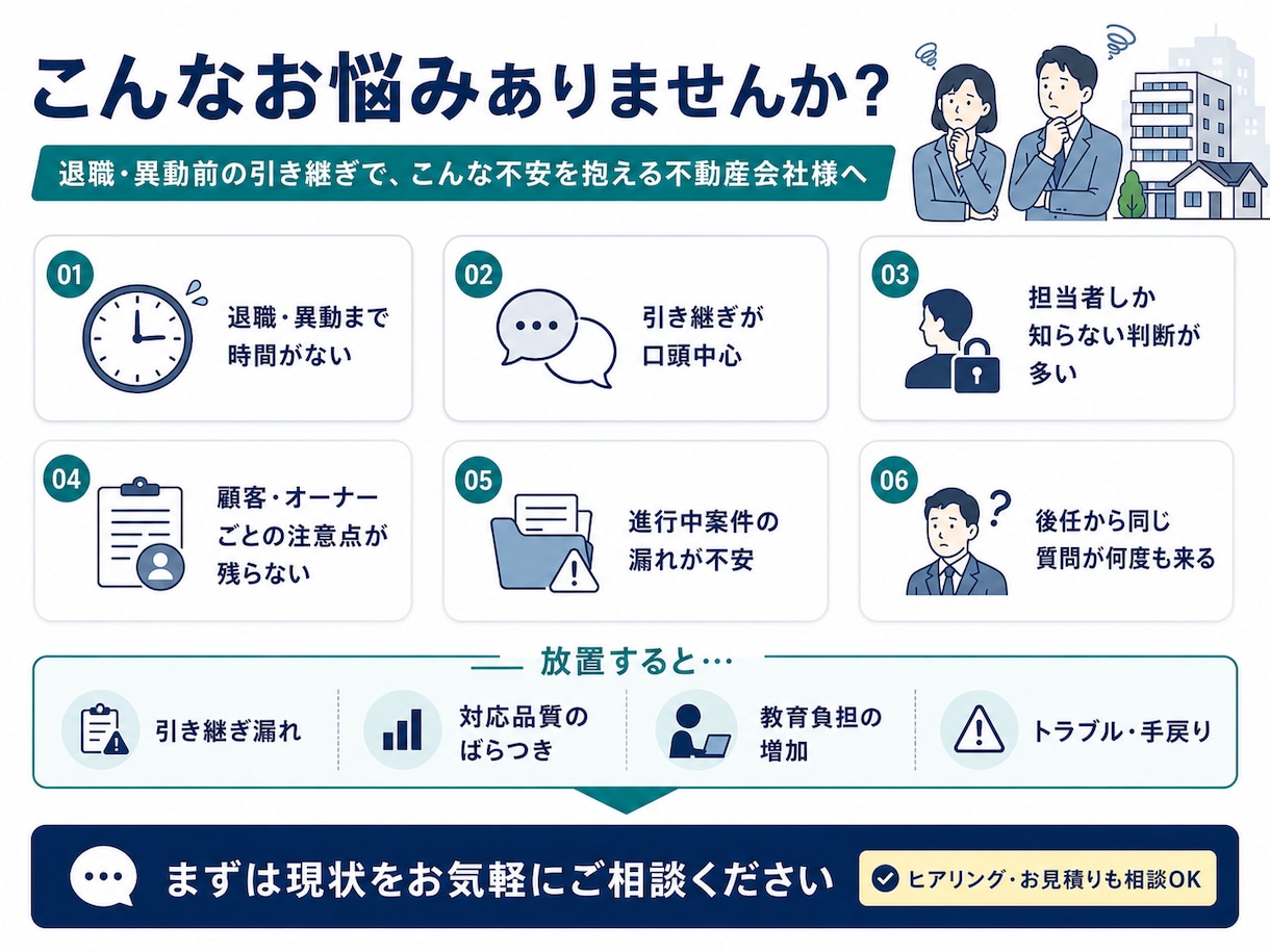 退職、担当変更等による業務引き継ぎ資料をまとめます 60分のヒアリングから業務を丸ごと整理 イメージ5