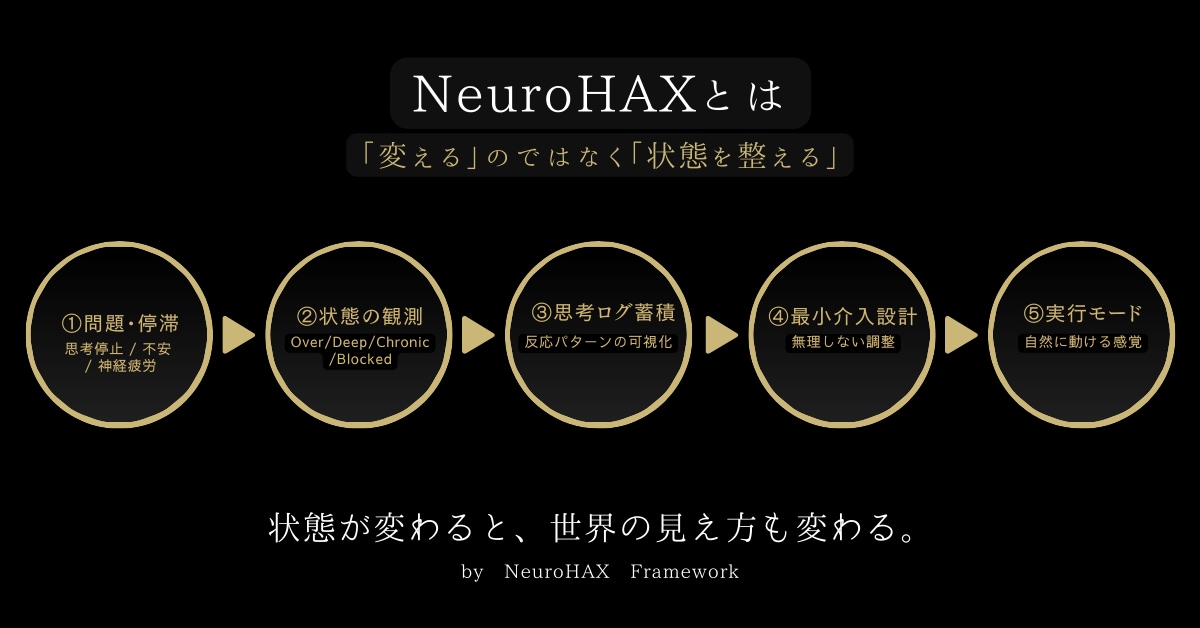 執行役員が積み上げ型の能力開発コーチングをします 最新の手法に触れられるチャンス！ イメージ4