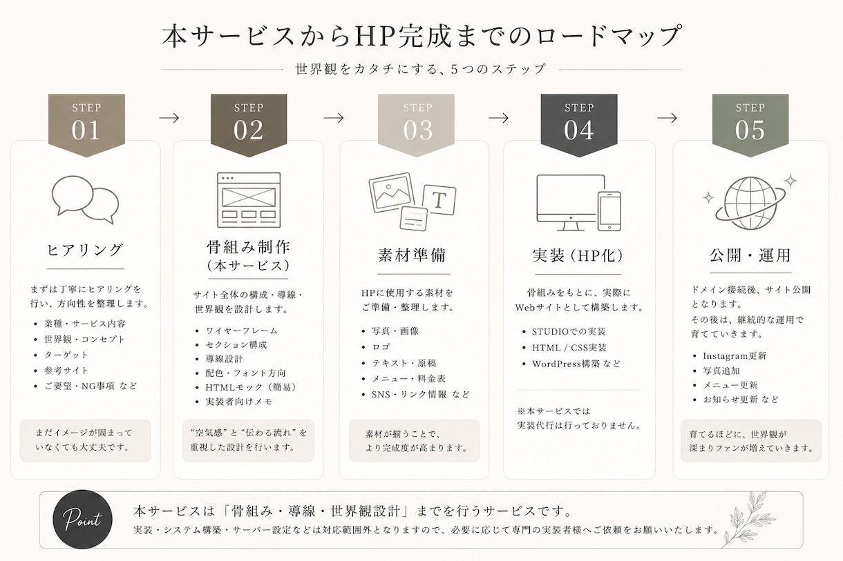 世界観が伝わるHP骨組みを制作します 世界観が伝わるWebデザインを。 イメージ2