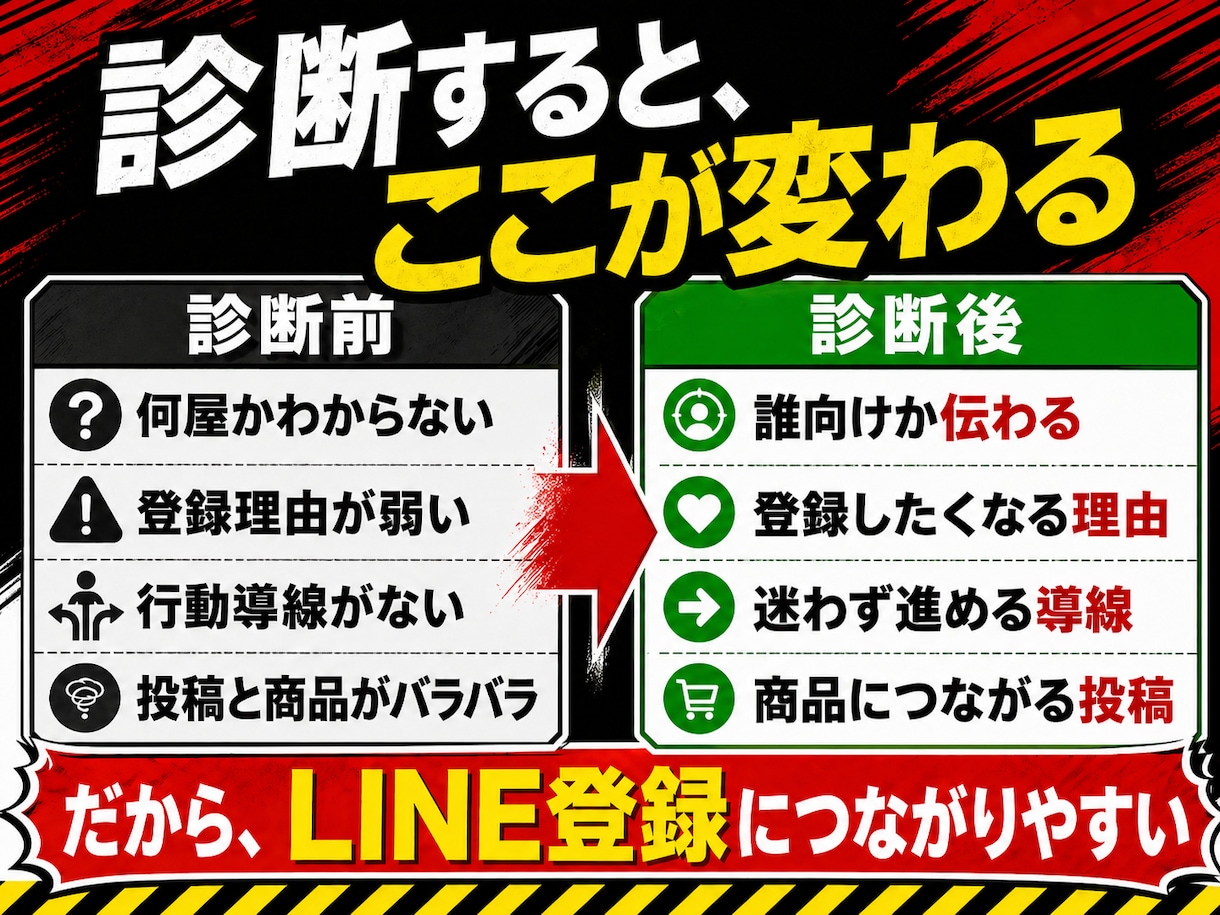 SNSからLINE登録に繋がらない原因を診断します プロフィール投稿リンク先を見て、登録まで流れを改善提案します イメージ4