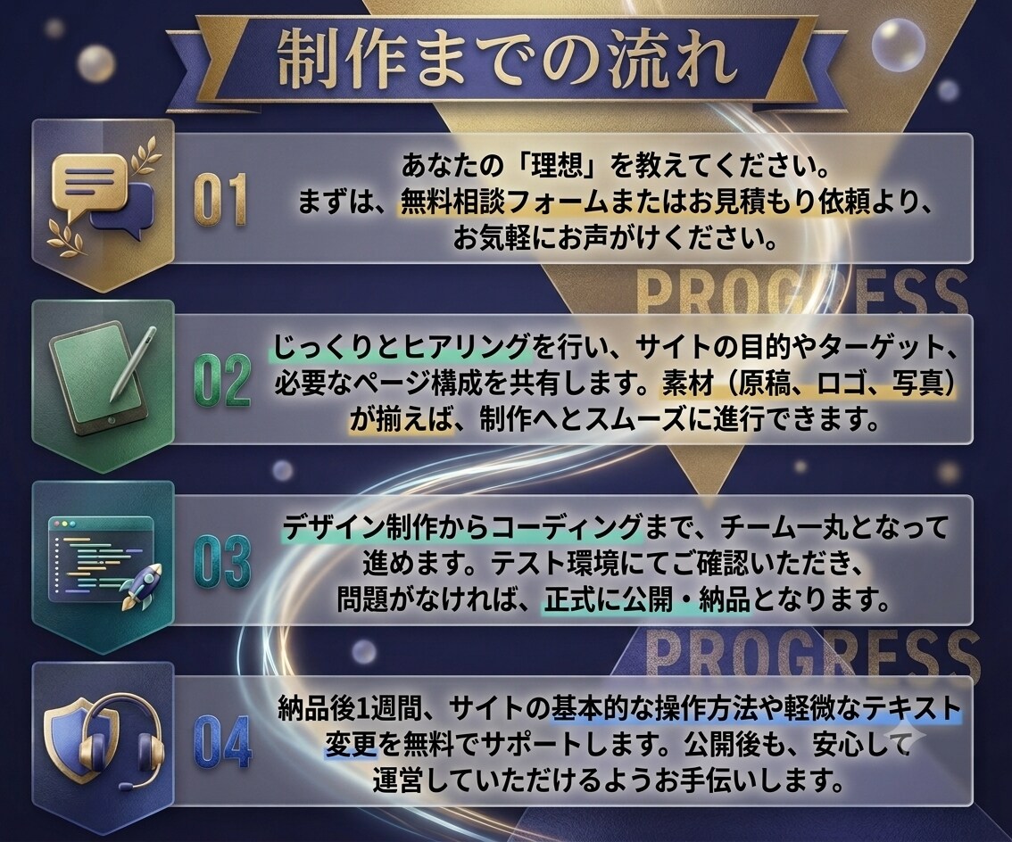 低価格高品質のホームページ作成致します 来日観光客数No.1韓国検索エンジンNAVERにも掲載可能! イメージ5