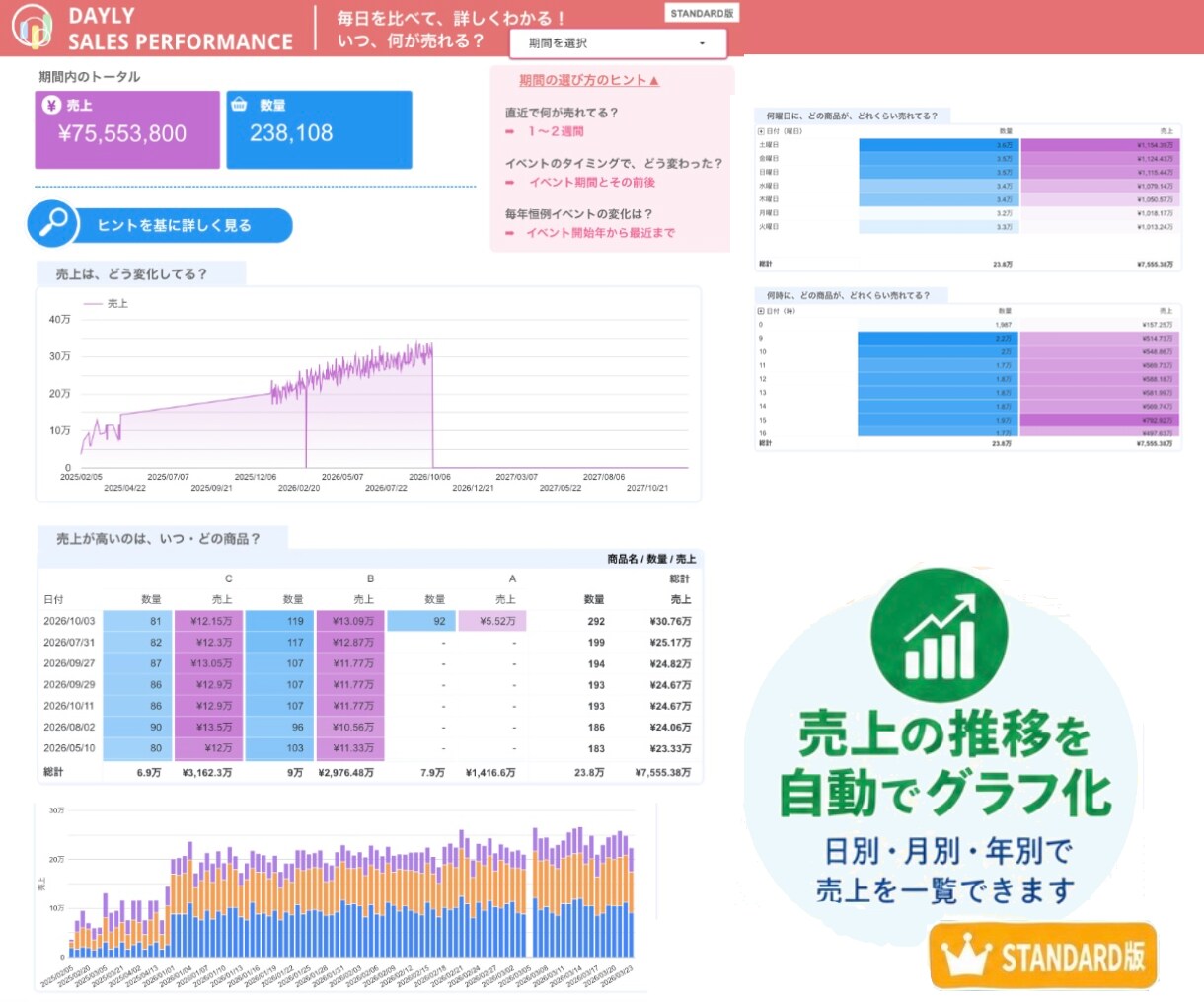 入力だけ。自動で売上グラフ化！売れる傾向が見えます 【お試し価格】10名様＜STANDARD＞売れるヒントを発見 イメージ4