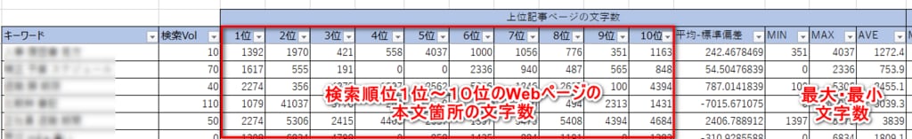 SEO施策キーワード分析・選定します SEOコンサル歴7年のプロが診断します イメージ4
