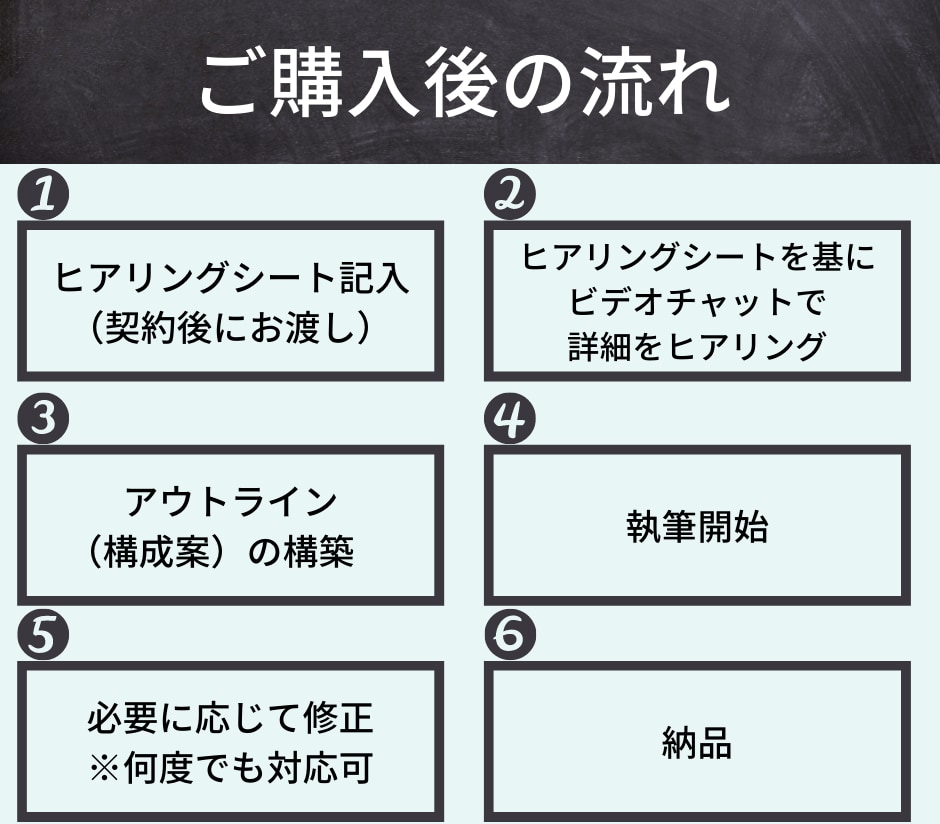 お手頃価格で自動集客できるLPを執筆します 現役講師が優良な見込み客だけを集めるLP作成します イメージ10