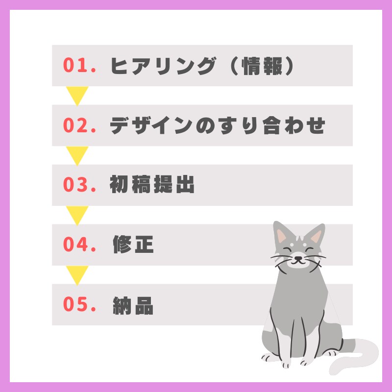 プレゼン資料作成します 見やすく伝わる！ビジネス資料・プレゼン資料作成 イメージ3