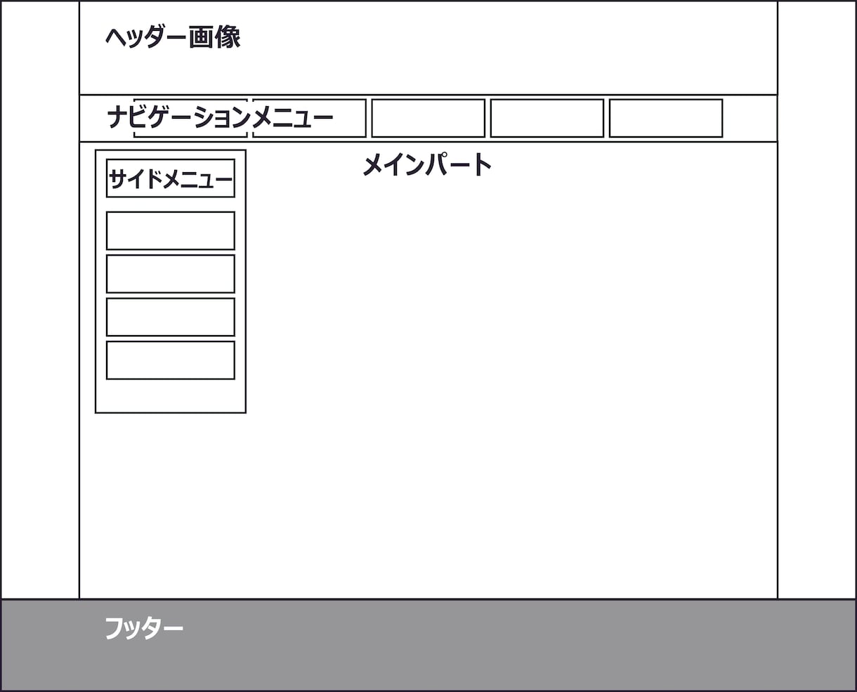 簡単なWEBサイトのデザインをご提案します 自分のWEBサイトを持ちたい方をサポートします イメージ1