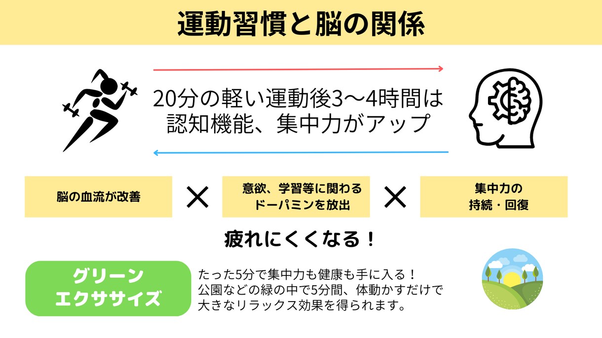 破格｜Twitterで使える目を惹く図解作ります インフルエンサーのサロン内で図解を担当した経験を活かします！ イメージ5