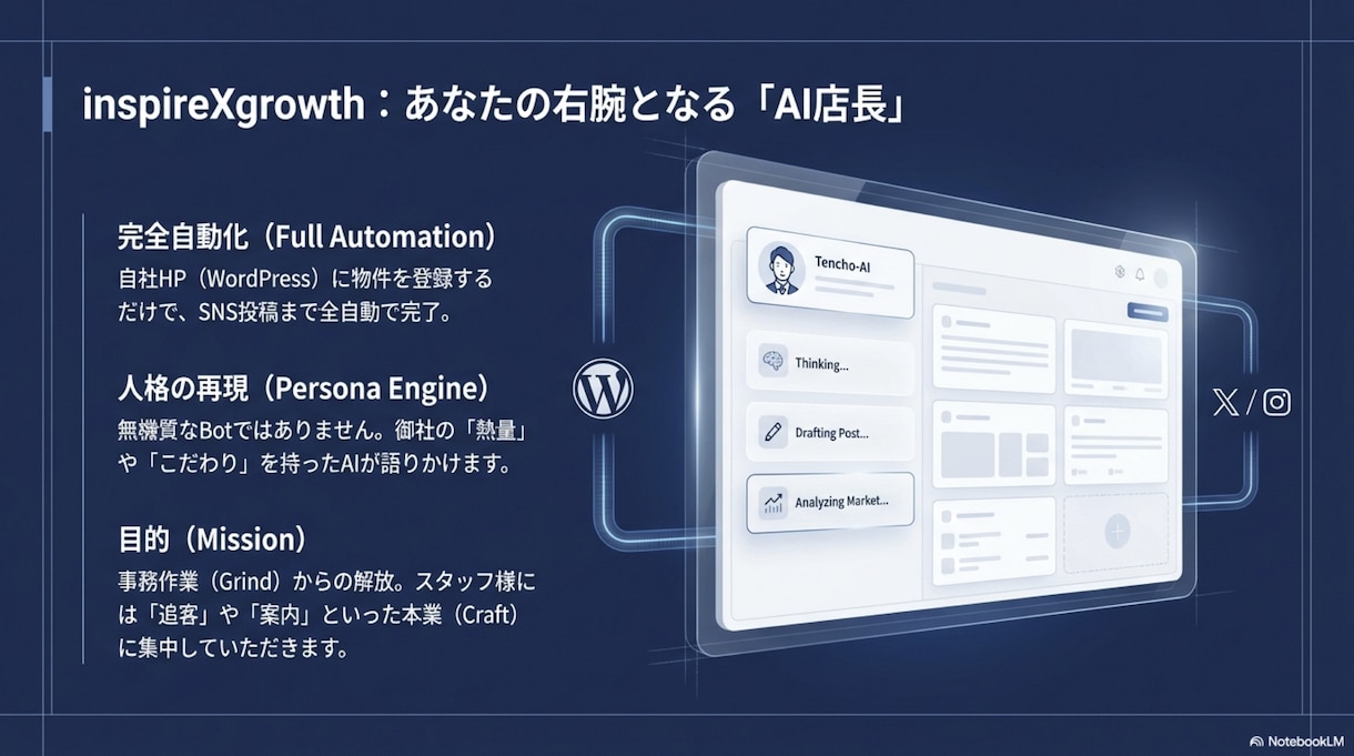 不動産特化｜物件情報をAIが自動でX拡散します 【不動産・店舗向け】WordPressとX連携自動化システム イメージ3