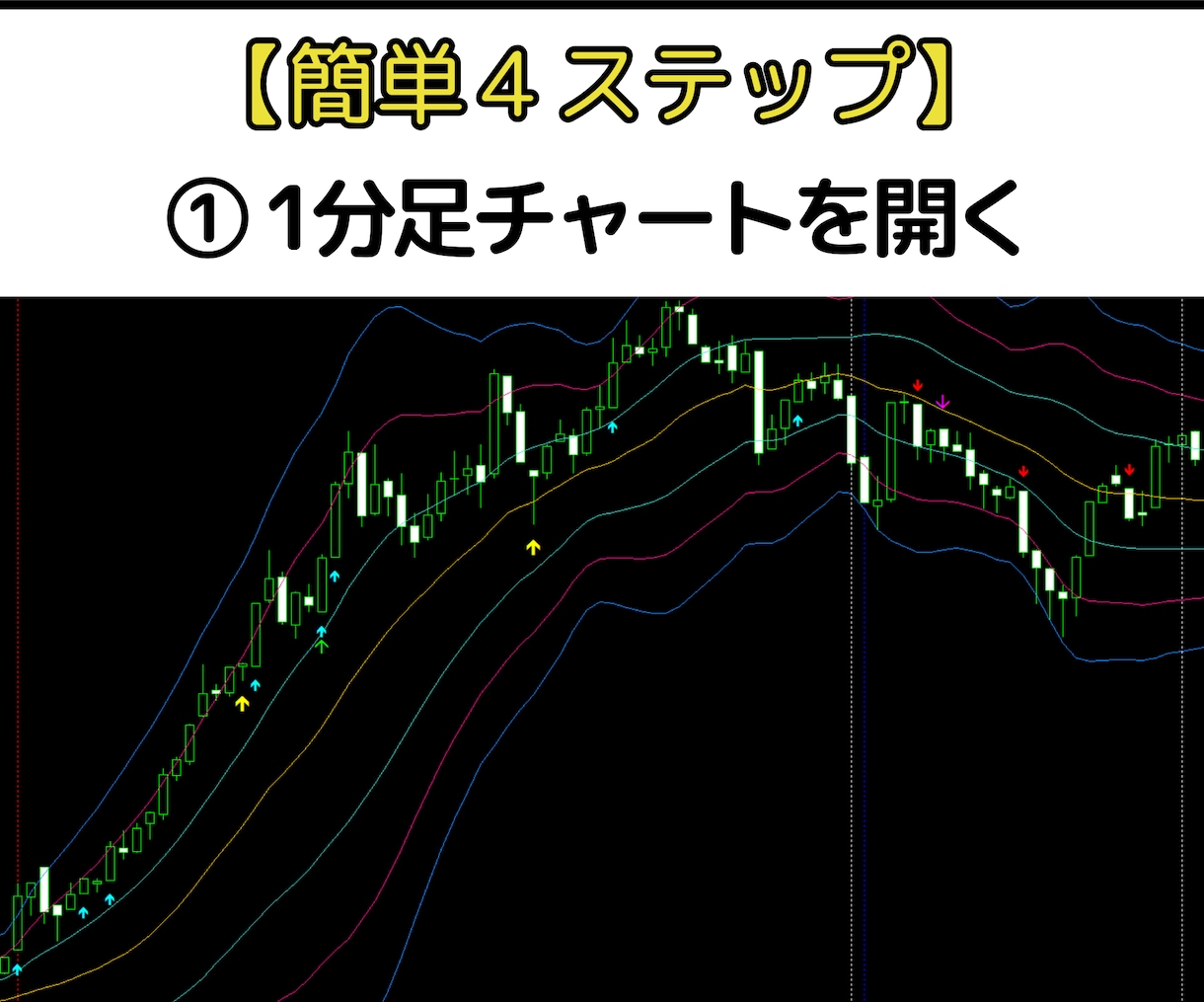 BB+ローソク足だけ「1分足スキャル手法」教えます FX・MT4用オリジナルインジケーター＋実践マニュアル付き イメージ2