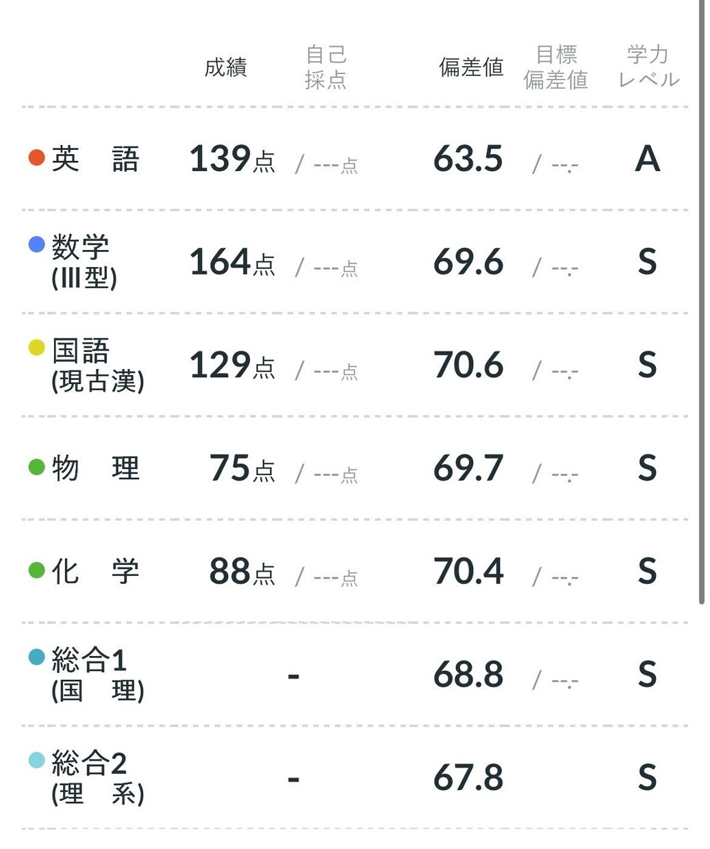 主に小中学生に勉強のやり方を教えます 不登校の僕が偏差値37→max70にあげた方法 イメージ3