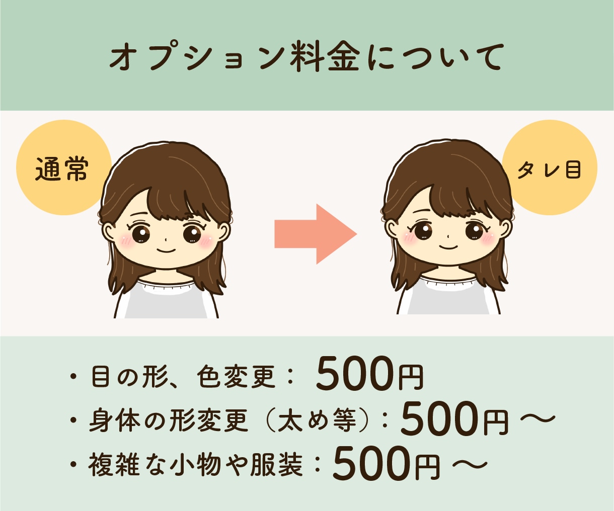 ふんわり似せた似顔絵アイコン作ります InstagramなどのSNS・ブログなどで使えます♪ イメージ6