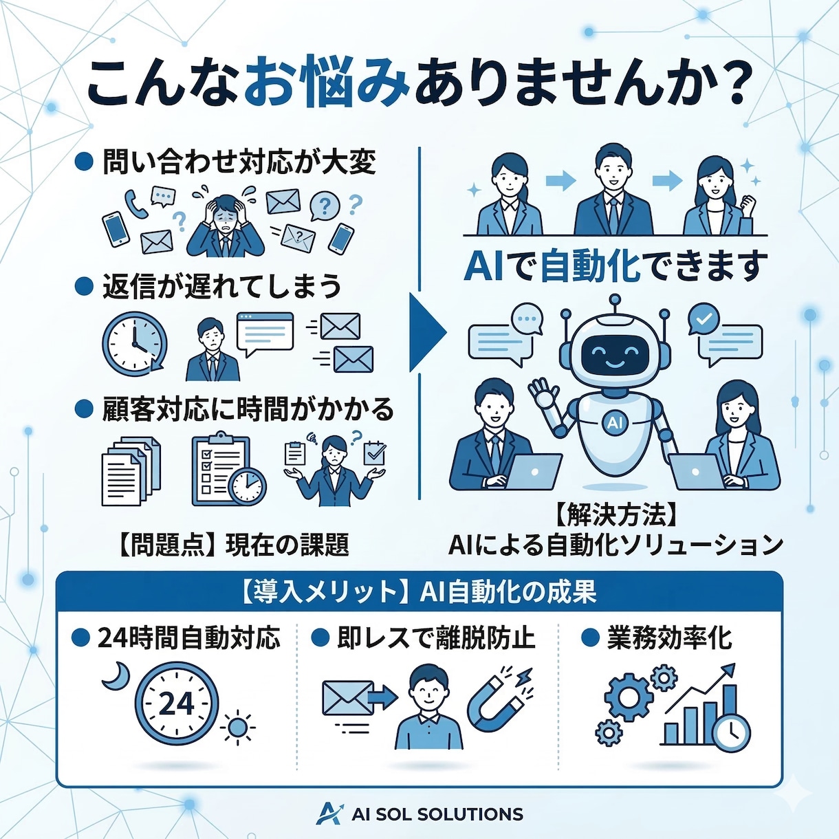 LP制作＋AI自動返信システム構築します AIで問い合わせ対応を自動化したい方へ イメージ3