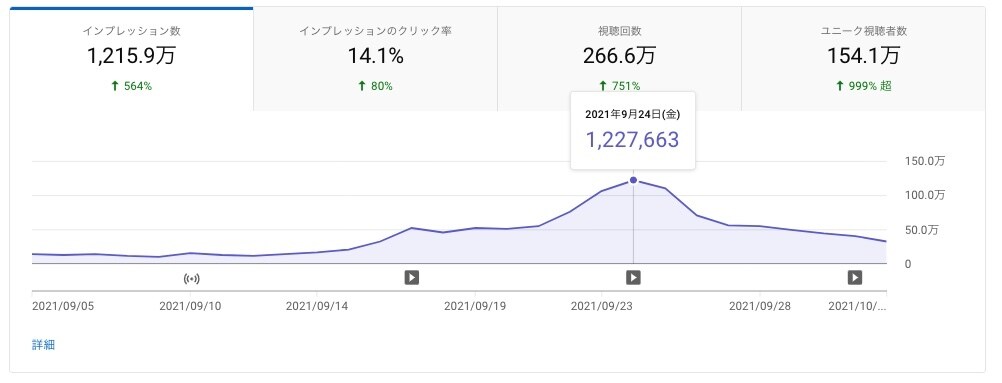 限定モニター価格：Youtubeコンサルをします 銀盾２つ獲得のYoutubeのプロがあなたのアドバイスします イメージ4