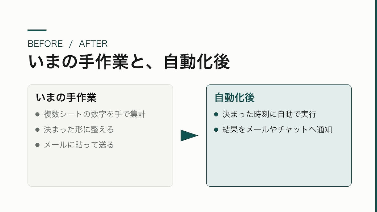 スプレッドシートの作業をGASで自動化します 毎回手でやっている集計・転記・通知を自動で動かします イメージ2