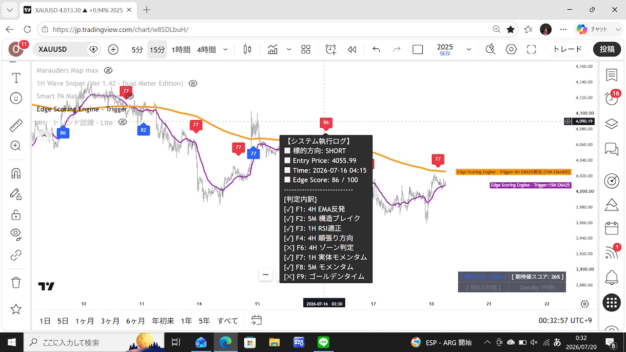 限定5名！期待値スコア型のサインツールを提供します 評価集めのため先着5名様のみモニター価格でご提供！ イメージ3