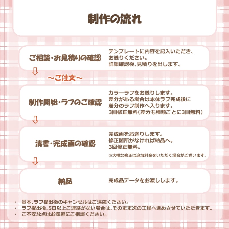 商用可能 デフォルメ ミニキャライラスト描きます 動画や配信画面の装飾、グッズ制作などにおすすめです イメージ2
