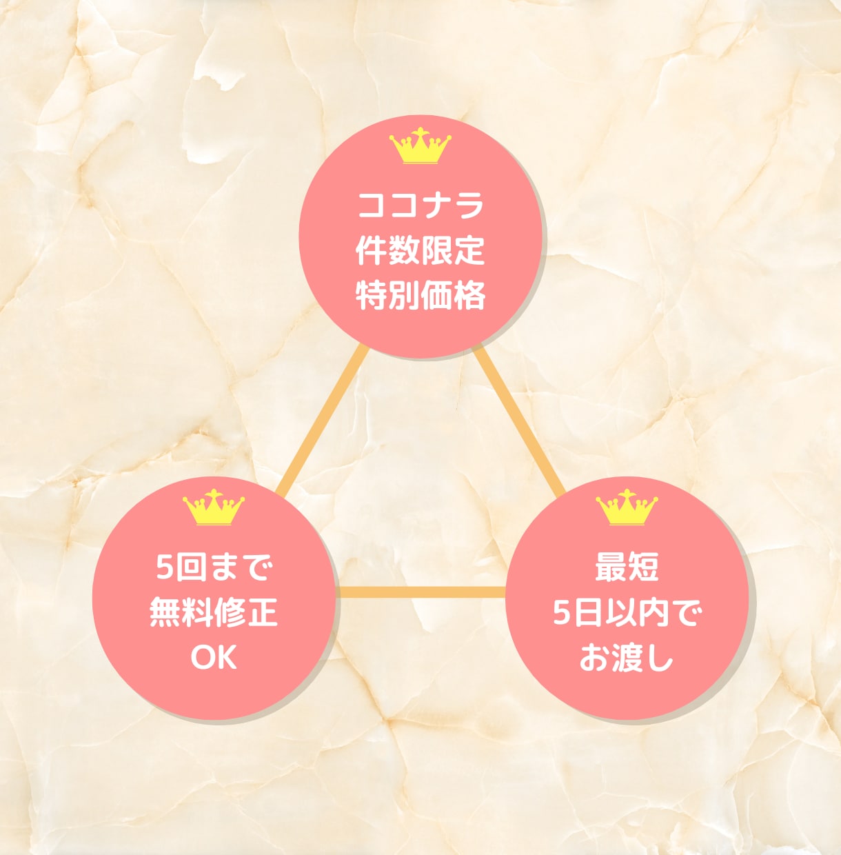 ココナラ実績20件までキャンペーン価格で制作します 悩めるデザイン、私に作らせてください！ イメージ2