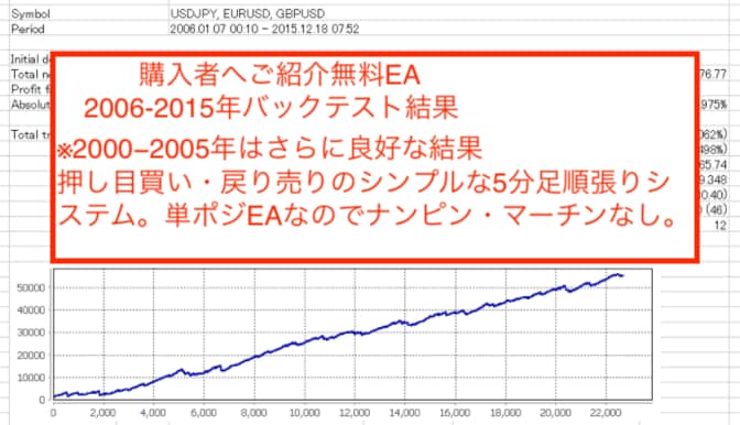 FX,BOインジケーターでトレンドサイン消します レンジエントリー用インジケーターなのにトレンドも出てしまう イメージ2