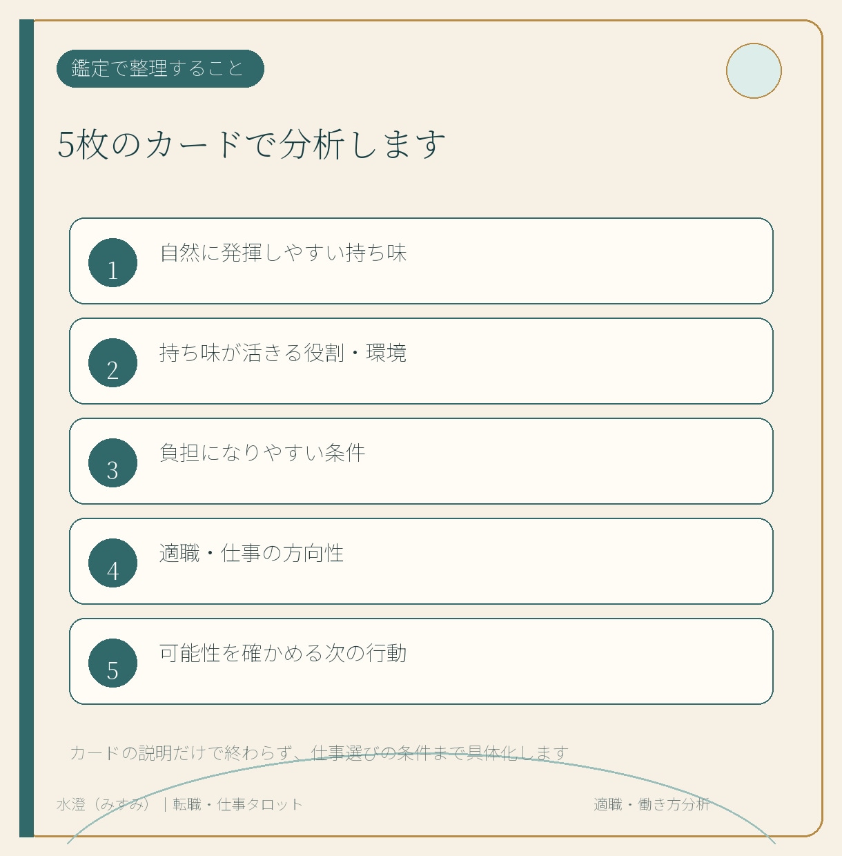 あなたに合う職業と働き方をタロットで整理します 持ち味が活きる役割・環境・仕事候補を具体化します イメージ2