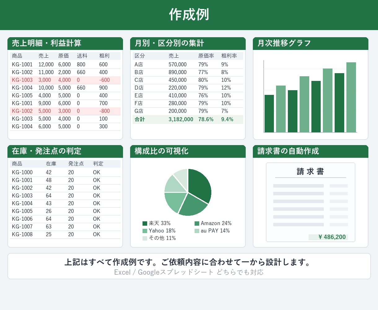 Excelの面倒な作業なんでも自動化します 集計/転記/突合/帳票/シフト表｜相談は無料です イメージ2