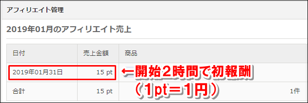 副業に最適！動画アフィリで100万得た方法教えます 元手不要×在宅で出来るので副業にピッタリ！稼ぐならコレです イメージ4