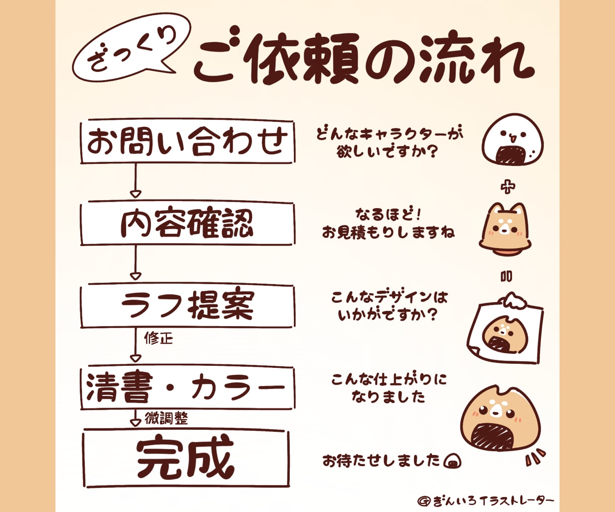 あなたらしさ全開のキャラクターをデザインします 「あなたに頼みたい！」と思ってもらえるきっかけになるかも イメージ7