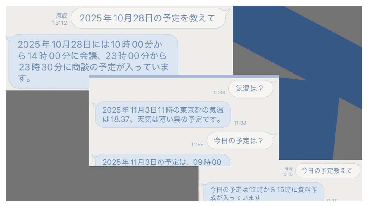 最先端AI技術であなたの業務を効率化します LINEで簡単！AI×LINEで業務がこんなにはかどる環境に イメージ2