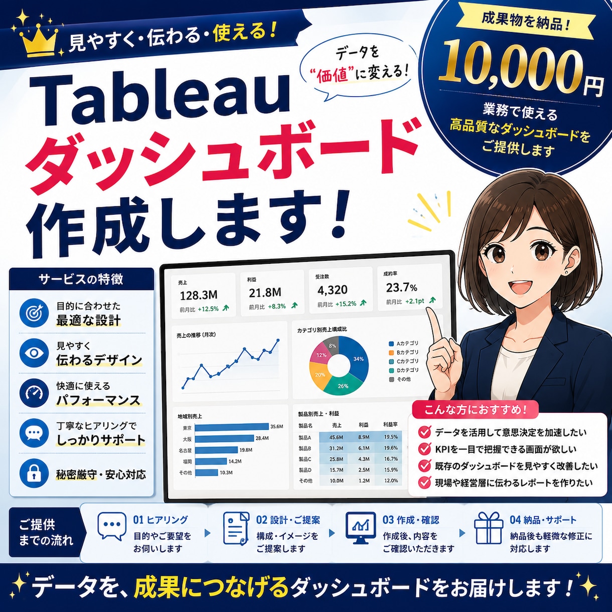 Tableauダッシュボード作成します 業務で使える伝わる見やすい画面を丁寧に制作 イメージ1
