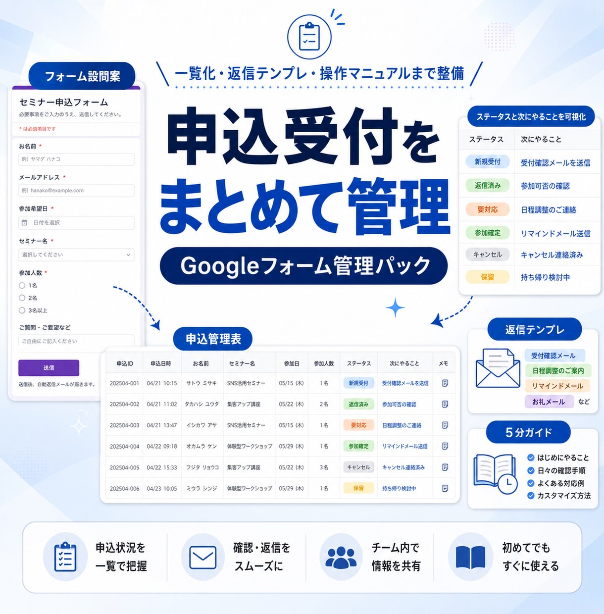 Googleスプレッドシート❌フォーム連携します 24時間365日“自動返信❌自動反映”で一次案内 イメージ1
