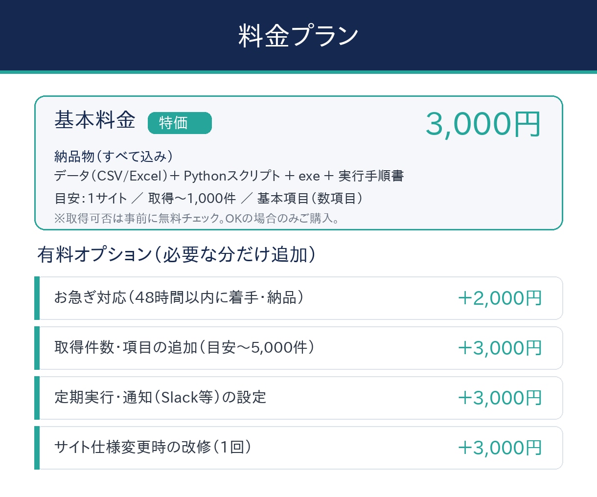 面倒なWebデータ収集・スクレイピングを代行します プログラム付きで収集を自動化｜事前チェック無料 3,000円 イメージ3