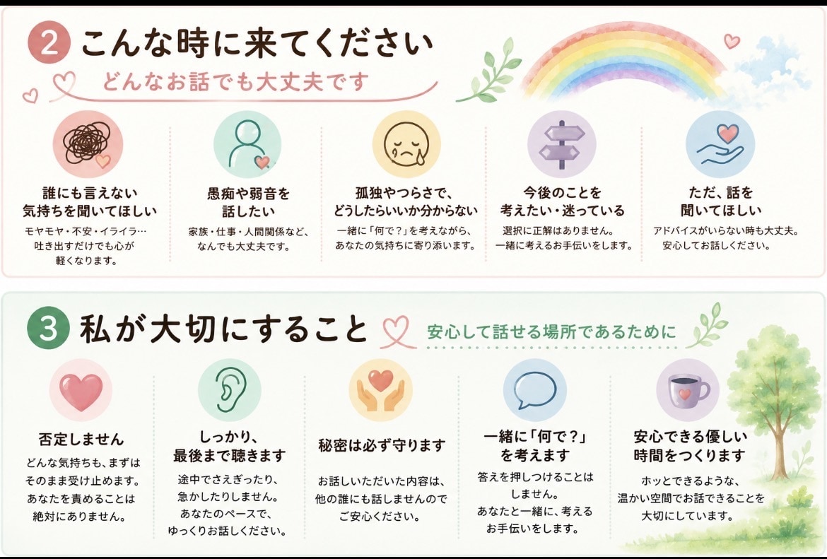 誰にも言えない気持ち、そっと聞きます 愚痴も弱音も大丈夫。一緒に「何で？」を考えます。 イメージ2