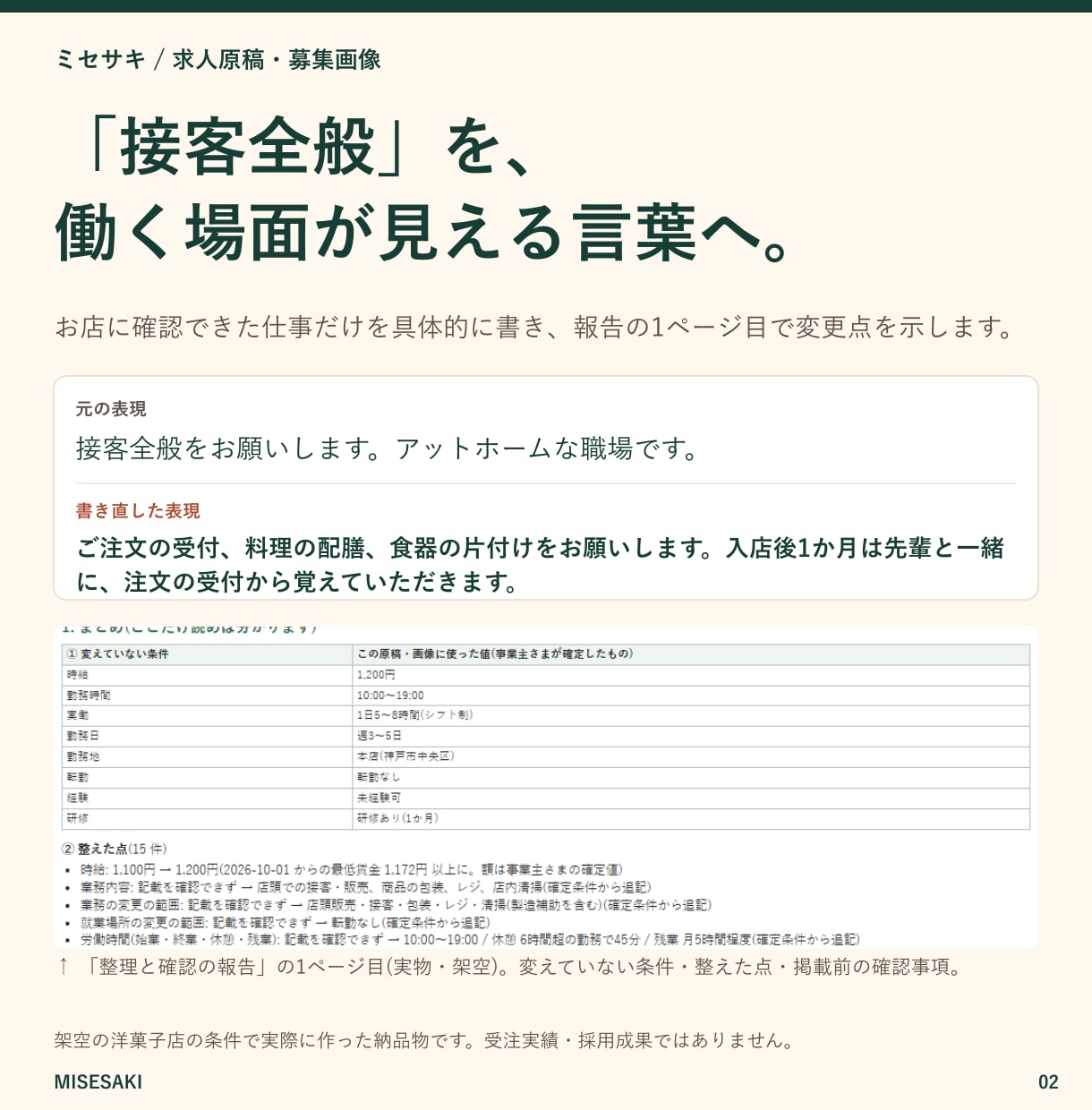 アルバイト求人票・求人原稿と募集画像を整えます 仕事内容・時給・勤務時間が伝わる原稿と画像に整えます イメージ2
