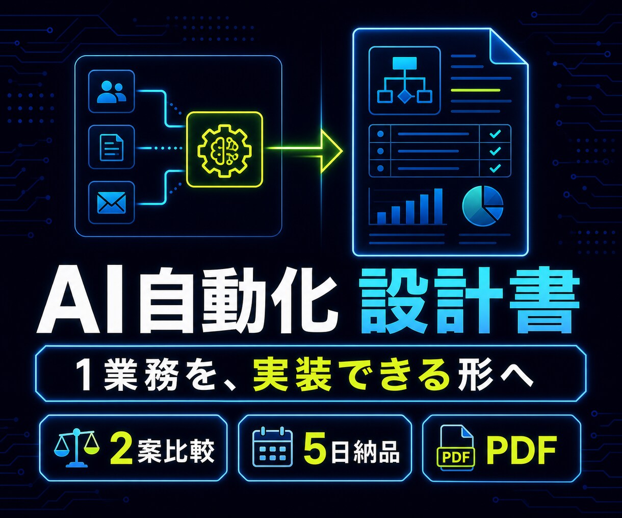 AI自動化の設計書を作ります 1業務の工程・例外・費用を実装前に見える化 イメージ1