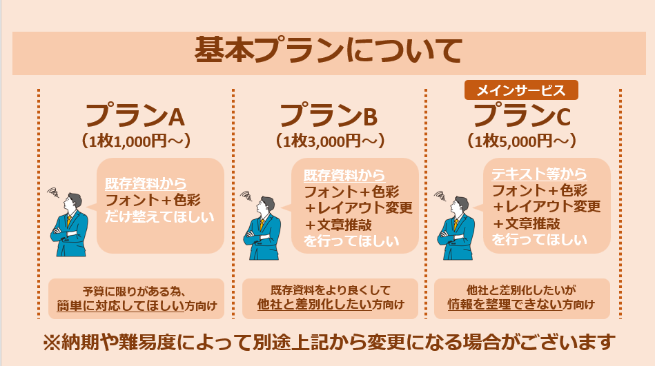 ＰｏｗｅｒＰｏｉｎｔ資料作成いたします どんな資料も目的に応じて見やすく作成します！！ イメージ3